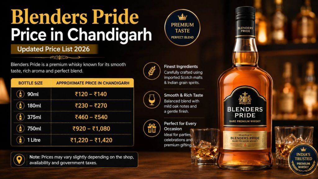 Blenders Pride Price in Chandigarh (2026)