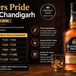 Blenders Pride Price in Chandigarh (2026)