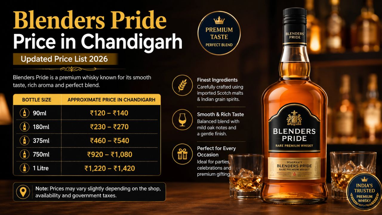 Blenders Pride Price in Chandigarh (2026)