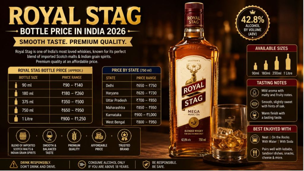 Royal Stag Bottle Price in India